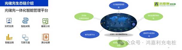 永盈会携手共创：赋能生态合作，共创光储充高质量发展新纪元(图11)
