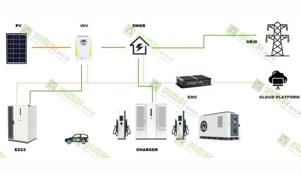 零碳转型加速跑：工业园区的光储充一体化实践指南(图2)