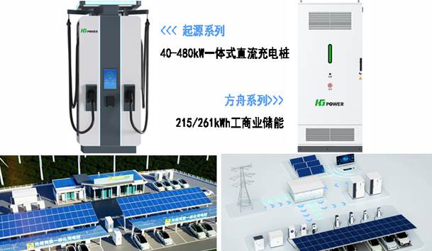 全球共振·零碳同行|永盈会全新光储充方案闪耀RE+2025(图3)